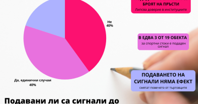кражби