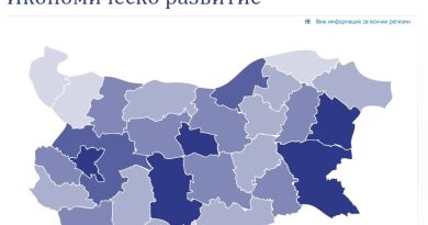 икономически