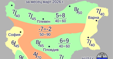 март температури